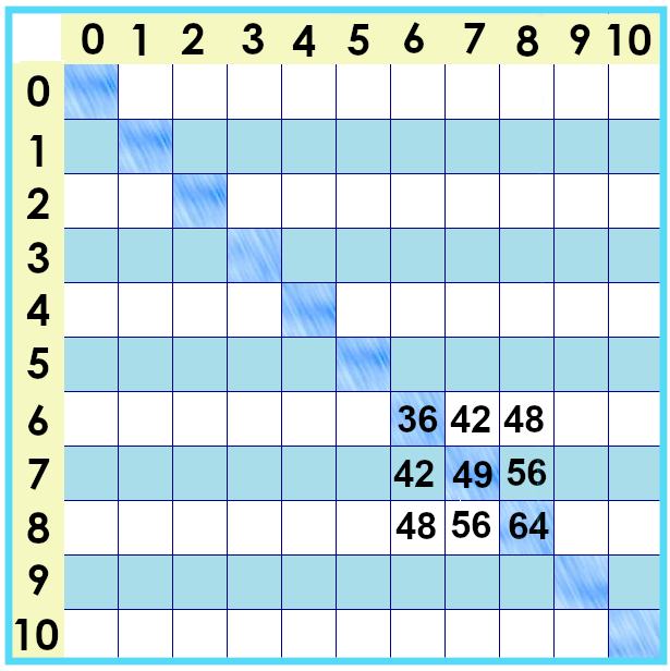 6s multiplication chart