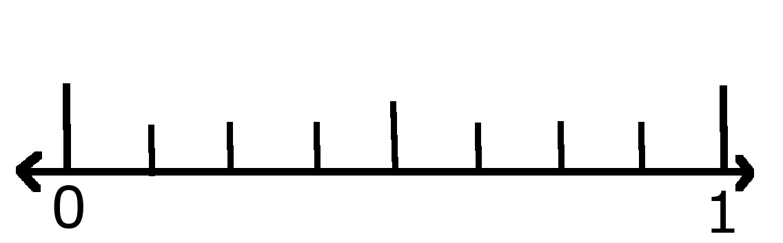 Number line showing 0 and 1 with 0 eighths shaded. 