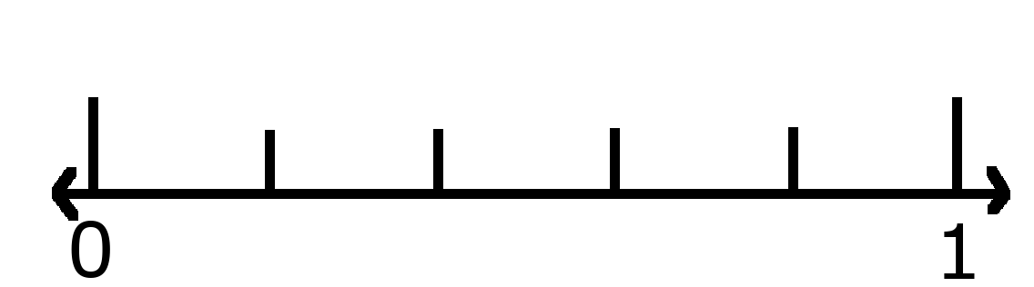 Number line showing 0 and 1 with 0 fifths shaded. 