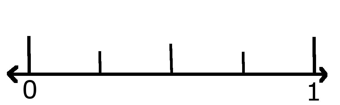 Number line showing 0 and 1 with 0 fourths shaded. 