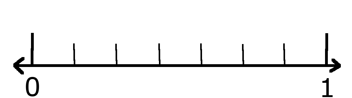 Number line showing 0 and 1 with 0 sevenths shaded. 
