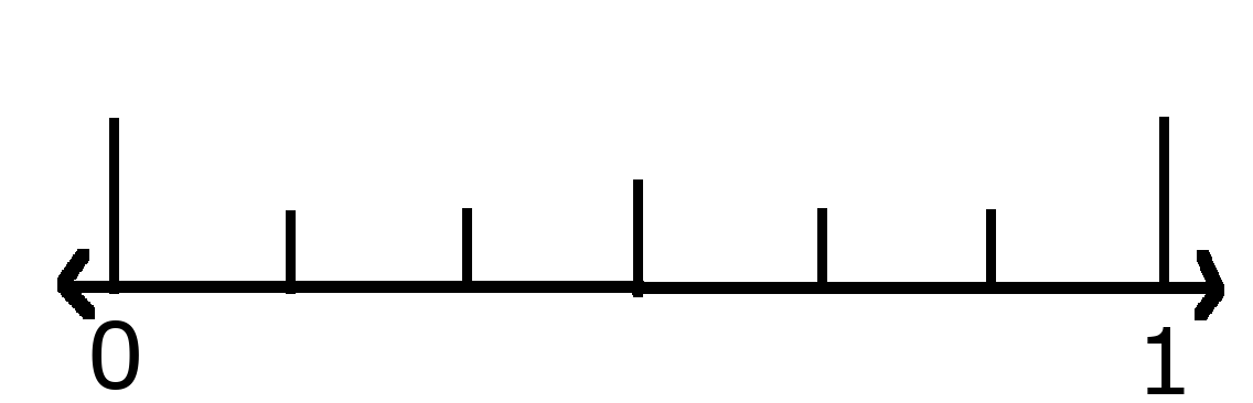 Number line showing 0 and 1 with 0 sixths shaded. 