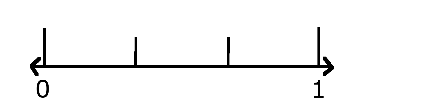 Number line showing 0 and 1 with no thirds shaded. 