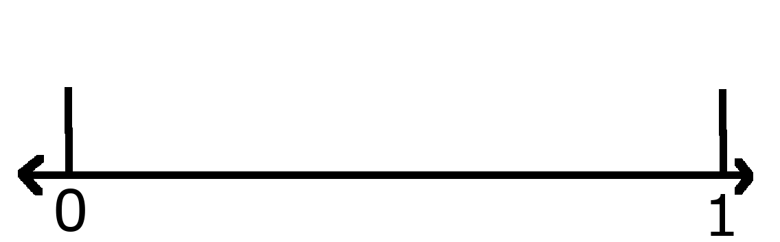 Number line showing 0 and 1 with nothing shaded